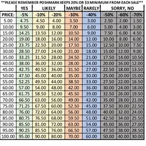 Make an acceptable offer